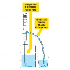 LAMPA Bomba trasvase de líquidos con pilas 6L/MIN LAM72136