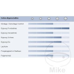 RUD snow chain GRIP4065 525.07.41