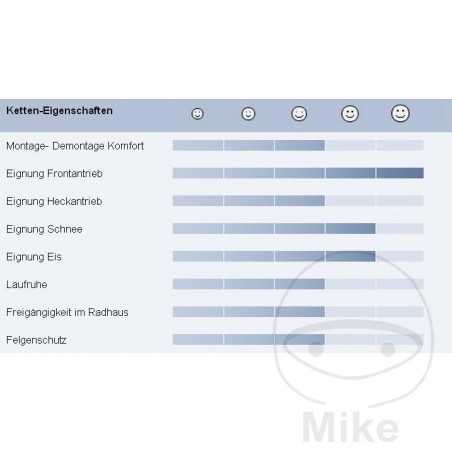 RUD snow chain GRIP4065 525.07.41