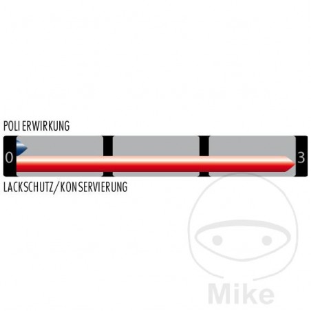 SONAX Polishing wax for bodywork XTREME WAX1 HYBR NPT 500ML 556.80.01