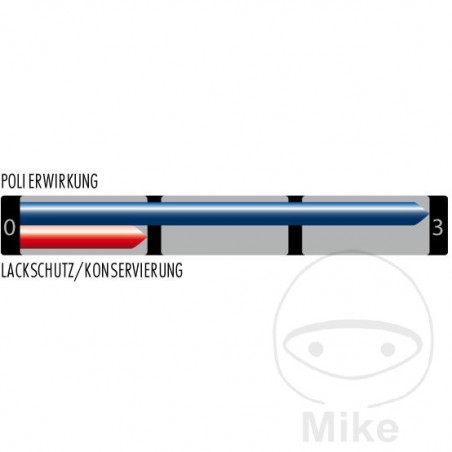 SONAX car paint polishing 500 ML ALTN: 5560001 556.80.19