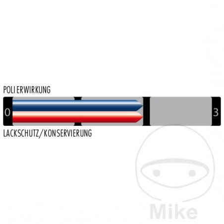 SONAX Pulido de pintura para coche 500 ML ALTN: 5560002 556.80.27