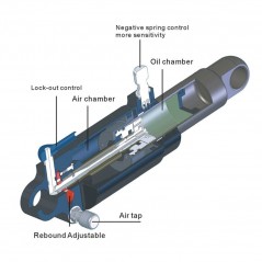 EXA FORM Amortiguador de suspensión trasera doble KS hidráulica muy regulable para bicicletas aluminio 6061 12104