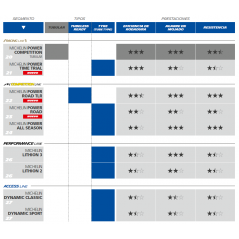 MICHELIN CUBIERTA NEUMATICO 700X28 POWER ALL SEASON 28-622 90300093