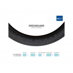 SCHWALBE Reinforced bicycle tire cover SUPER MOTO-X PERF GREENGUARD 27.5X2.40 B/B-SK 4026495760126