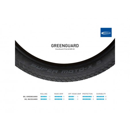 SCHWALBE Cubierta neumático reforzado para bicicleta SUPER MOTO-X PERF GREENGUARD 27.5X2.40 B/B-SK 4026495760126