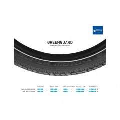 SCHWALBE Cubierta neumático reforzado para bicicleta SUPER MOTO-X PERF GREENGUARD 27.5X2.40 B/B-SK+RT 4026495857000