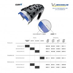 MICHELIN Tire for bicycle WILD XC AF 29 X 2.25 3528709221436