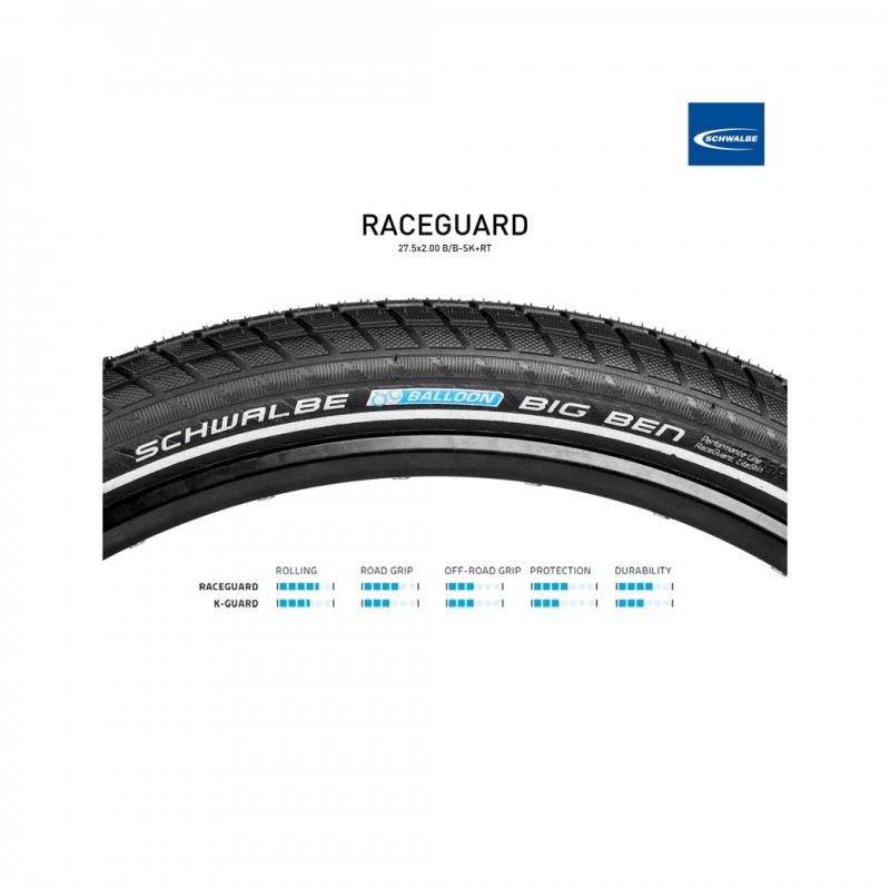 SCHWALBE Cubierta neumático para bicicleta con protección antipinchazos BIG BEN PERF RACEGUARD 27.5X2.00 B/B-SK+RT 4026495758321