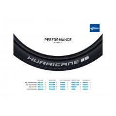 SCHWALBE Cubierta neumatico para bicicleta HURRICANE PERF 29X2.00 B/B-SK NEUMÁTICO 4026495887304