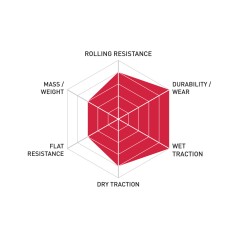 KENDA KADENCE ELITE 700C 23MM Tire KPRK1081ICAPB.700.23
