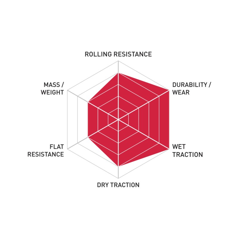 KENDA KADENCE ELITE 700C 23MM Tire KPRK1081ICAPB.700.23
