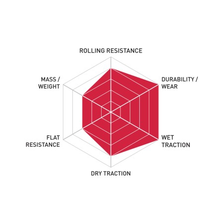 KENDA KADENCE ELITE 700C 23MM Tire KPRK1081ICAPB.700.23