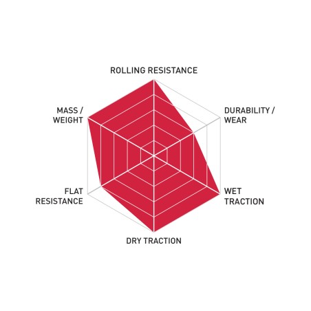 KENDA Cubierta neumatico VALKYRIE PRO 700C 28MM KPRK1160ATLR.700.28