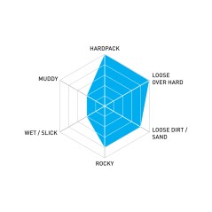 KENDA Cubierta neumatico HELLDIVER PRO 27,5 INCHES 2.40 KPRK1202ATC.275.240