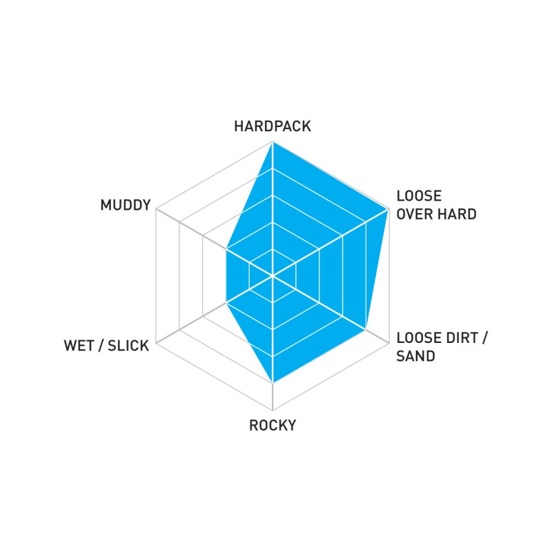 KENDA Cubierta neumatico HELLDIVER PRO 27,5 INCHES 2.40 KPRK1202ATC.275.240