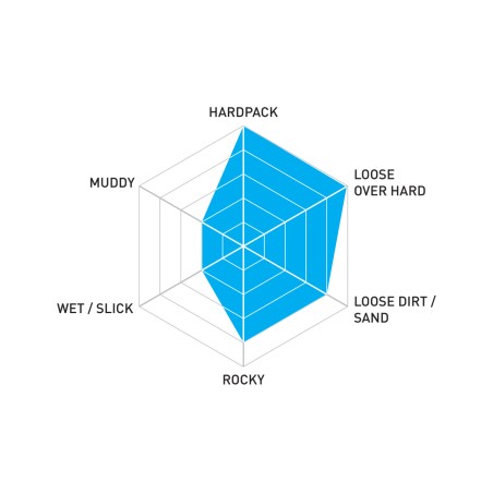 KENDA HELLDIVER PRO 27.5 INCHES 2.40 Tire KPRK1202ATC.275.240