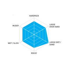 KENDA Cubierta neumatico REGOLITH PRO 29 INCHES 2.20 KPRK1214SCT.29.220