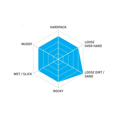 KENDA REGOLITH PRO 29 INCHES 2.20 Tire KPRK1214SCT.29.220