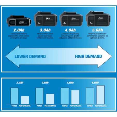 DRAPER Bateria de iones litio D20 20V 4.0AH 55000173