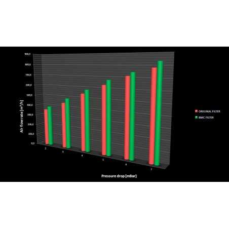 BMC FILTER, AIR 10000100