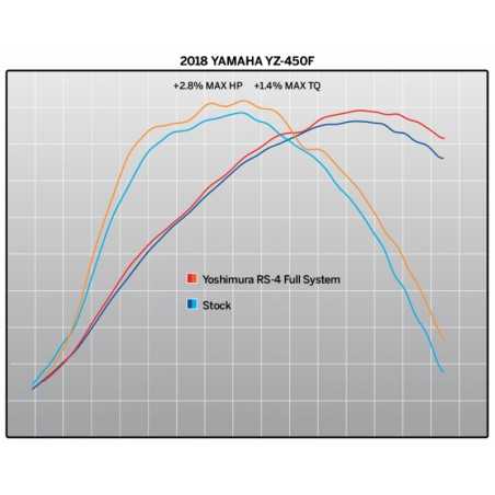 YOSHIMURA Complete stainless steel exhaust line with aluminum silencer RS-4 SIGNATURE 757144