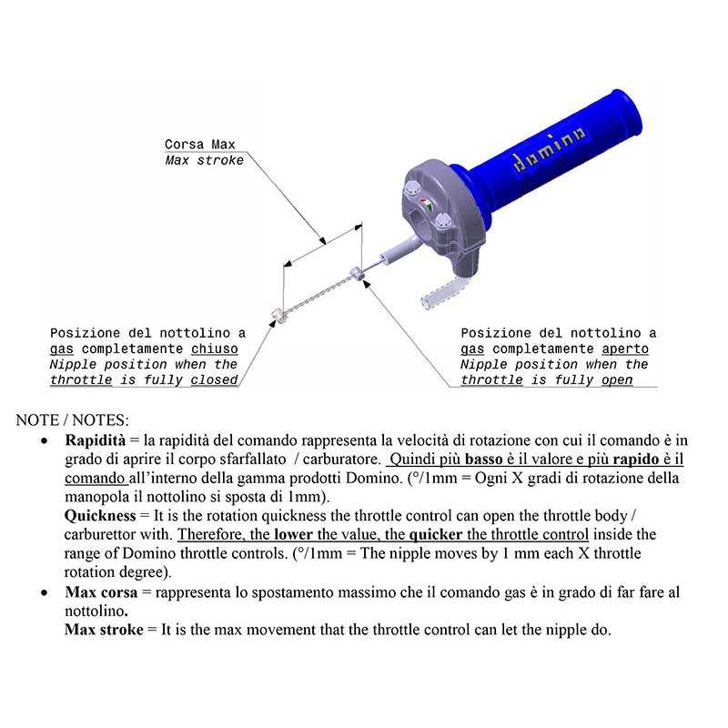 DOMINO Throttle 870132