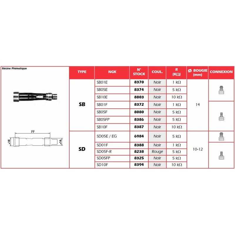 NGK PIPE, SPARK PLUG SD05EG SD05EG