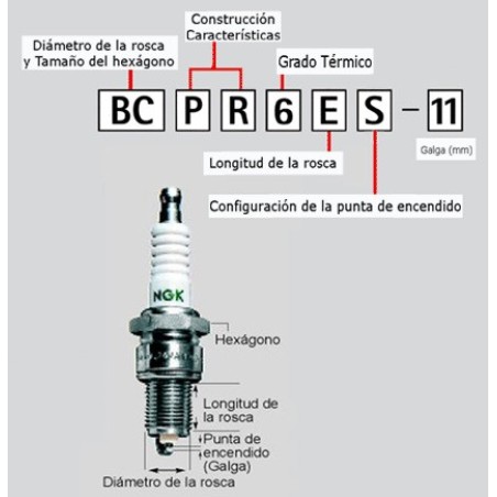bujia ngk iridium ix per a una ignició precisa en motors de gasolina