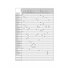 ARAI Replacement upper central ventilation for helmet IC-DUCT-5 RACER GREEN - SZ-RAM-X 8006264001