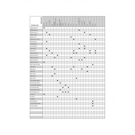 ARAI Recambio ventilación superior central para casco IC-DUCT-5 RACER GREEN - SZ-RAM-X 8006264001