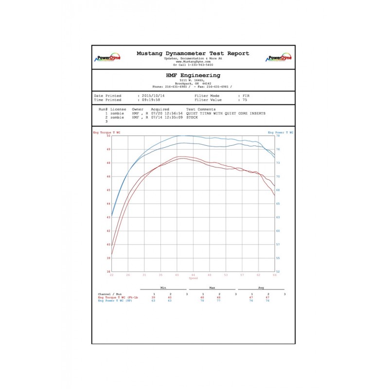 HMF Full brushed stainless steel exhaust system PERFORMANCE SERIES 1073878