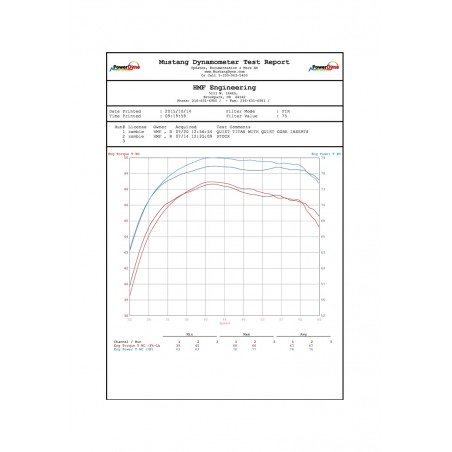 HMF Sistema de escape completo acero inoxidable cepillado PERFORMANCE SERIES 1073878