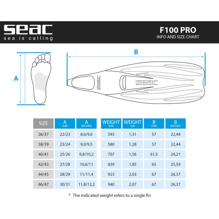 SEAC SUB Șlapi SAMOA 15000065VAR